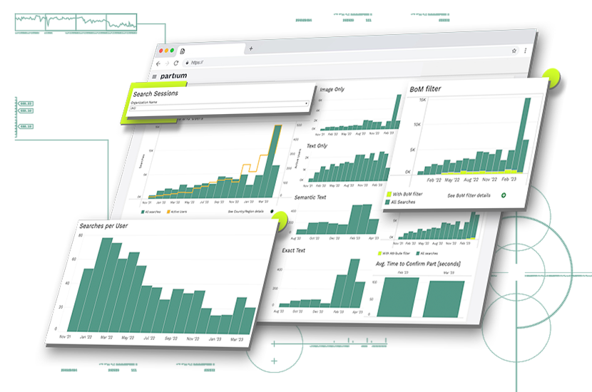 Partium Analytics Feature