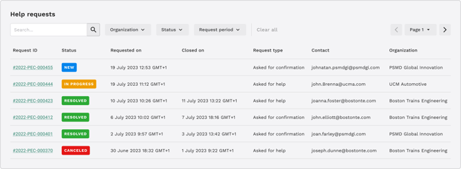 Help_requests_list-1