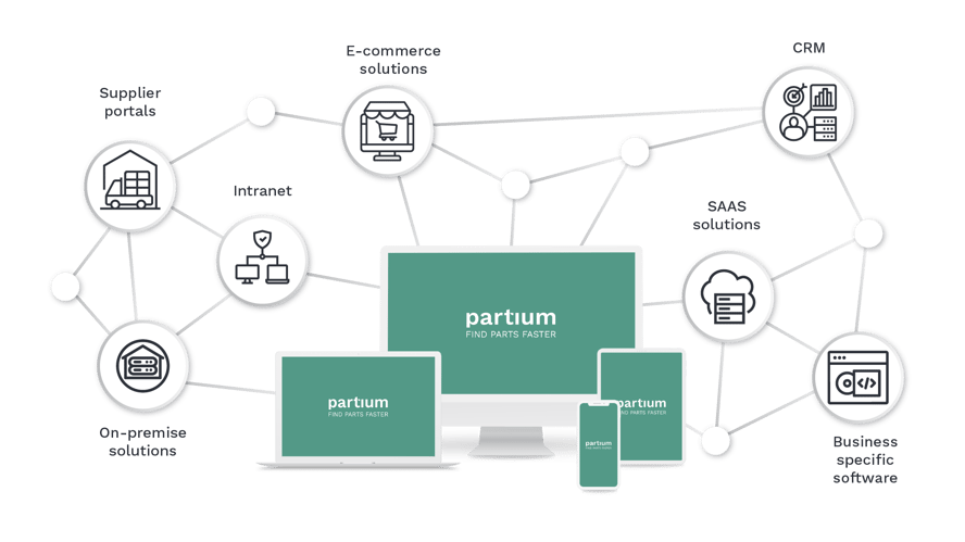 Partium integrates well in your systems!