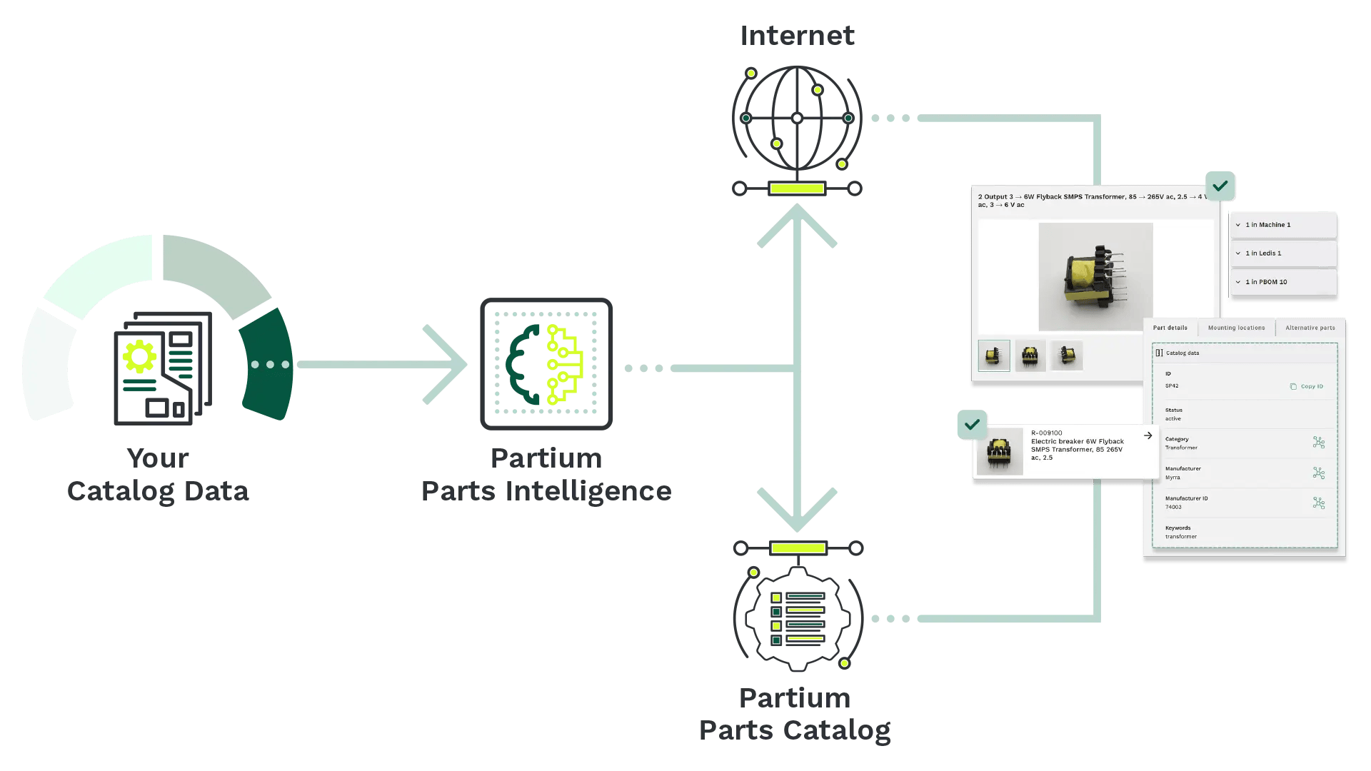 partium_how_enrichment_works_01