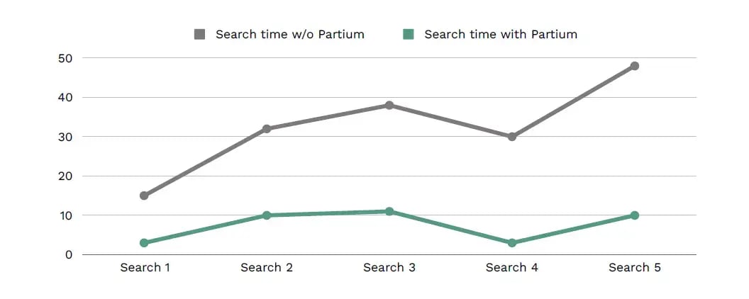 use_case_db_cargo_chart-001